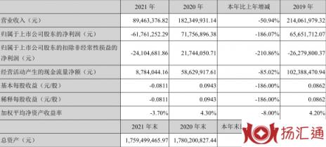 御银股份最新消息（年亏损6176.13万元 拟10派0.1元）-1