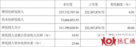 成大生物最新消息今天（年净利润同比下降2.80% 拟10派10元）-2