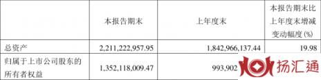 新华锦股票最新分析（一季度净利润1113.36万元 同比增长0.86%）-2