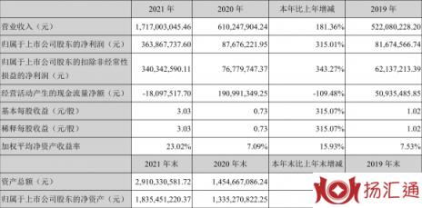 富瀚微最新消息今天（年净利润同比增长315.01% 拟10转9股派3.1元）-1