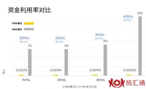 资金利用率-1