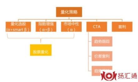 量化策略-1