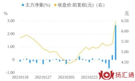 主力资金-2