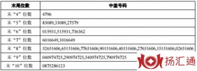 新债中签-1