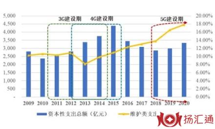 通信行业-1