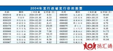 发行价格-2