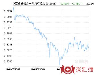 华夏成长机会最新消息（）-1