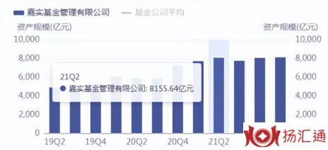 嘉实货币基金怎么样（嘉实基金实力分析）-1