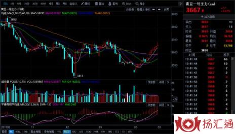 豆一今日行情最新消息（今日豆一期货行情走势分析）-1