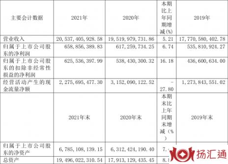 一汽富维股票最新消息（年净利润同比增长6.74% 拟10派3元）-1