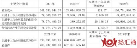 金瑞矿业股票最新分析（年净利润7736.03万元 同比增长2060.83%）-1