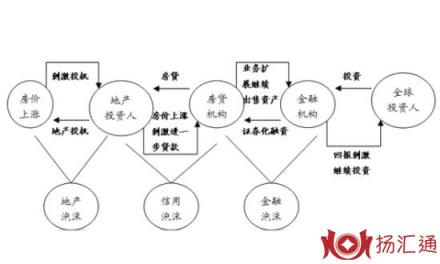 ABS资产证券化-2