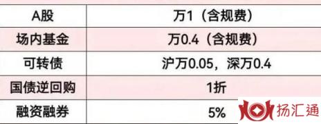 券商手续费-1