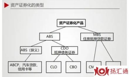 ABS资产证券化-1