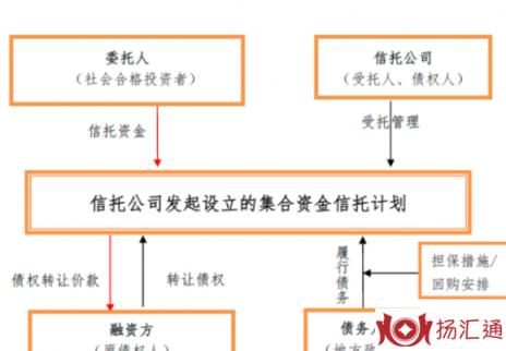 财产权信托-1