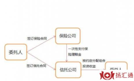 财产权信托-2