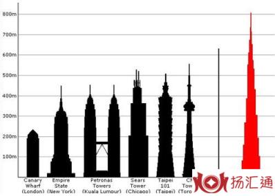 迪拜最高建筑-2