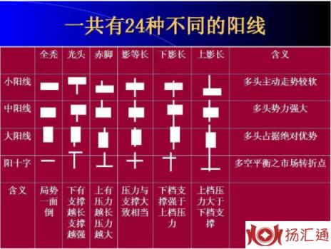 什么是k线图-1